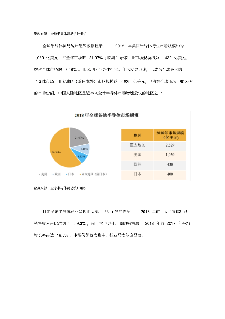 中国功率半导体行业研究-行业概况、发展概况_第2页