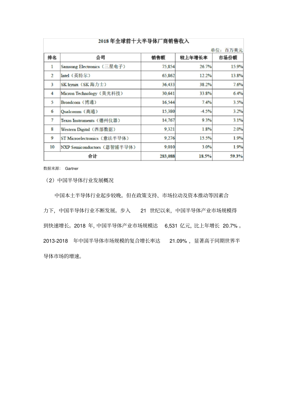 中国功率半导体行业研究-行业概况、发展概况_第3页