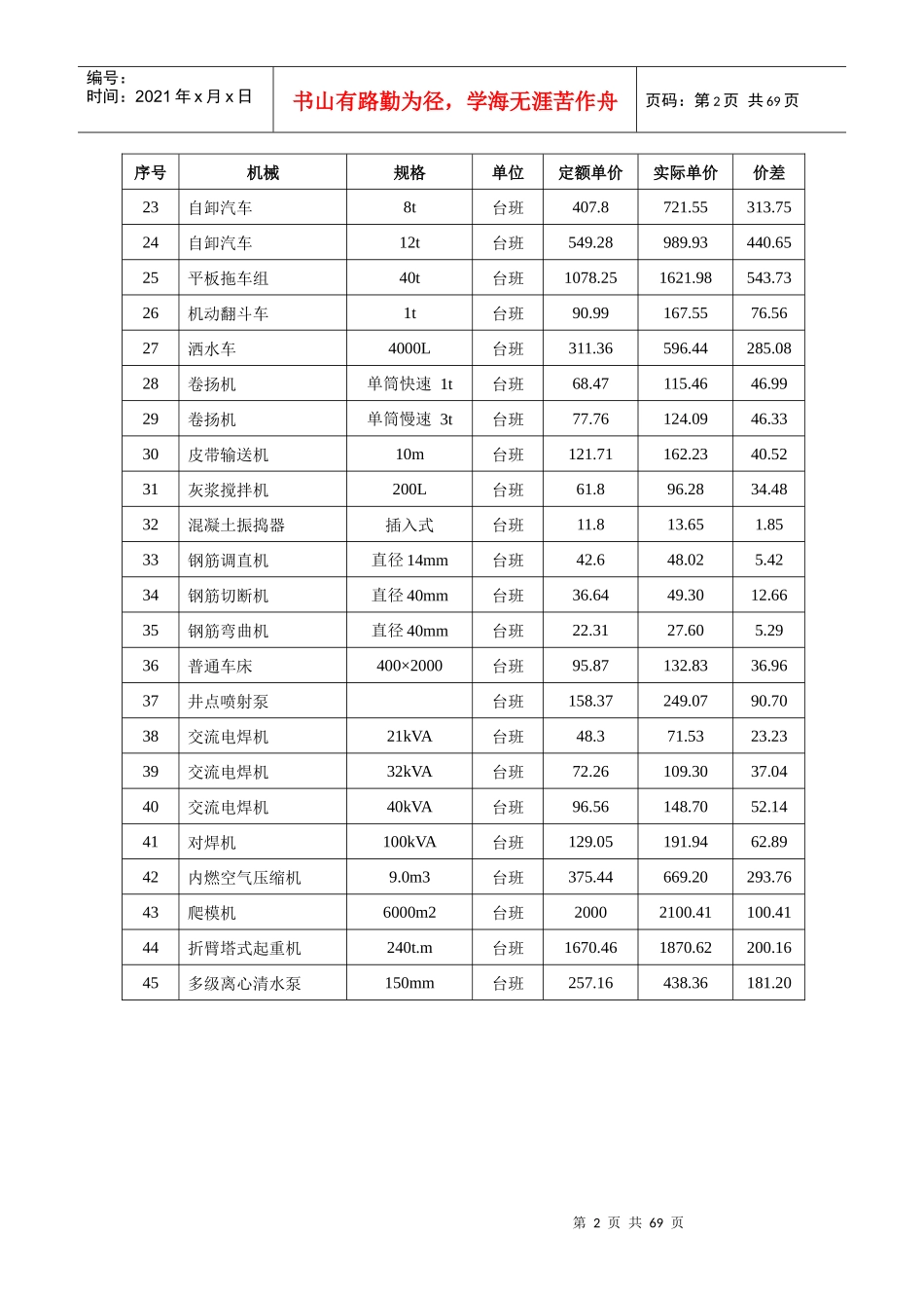 XXXX年度施工机械价差调整汇总表_第2页