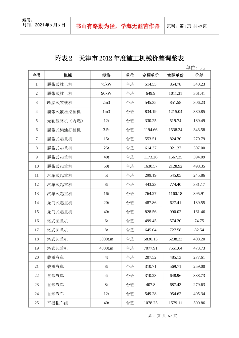 XXXX年度施工机械价差调整汇总表_第3页