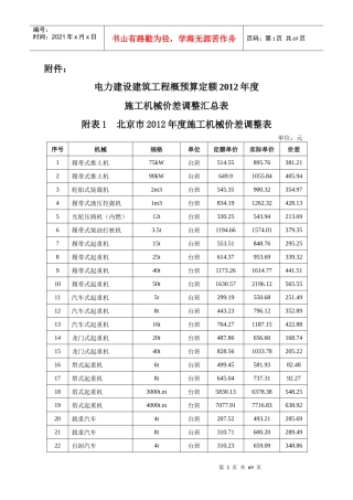 XXXX年度施工机械价差调整汇总表