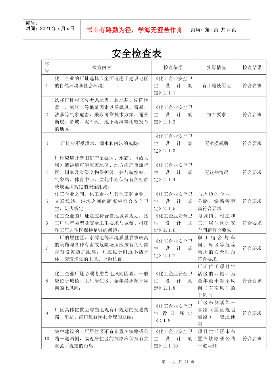 化工企业安全检查表_第1页