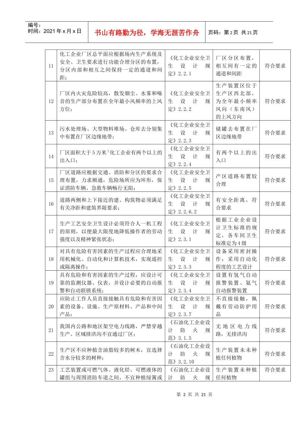 化工企业安全检查表_第2页