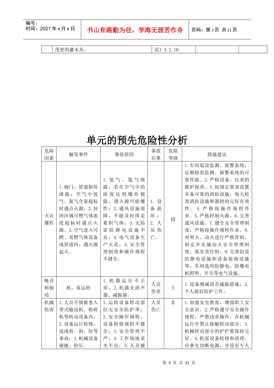 化工企业安全检查表_第3页