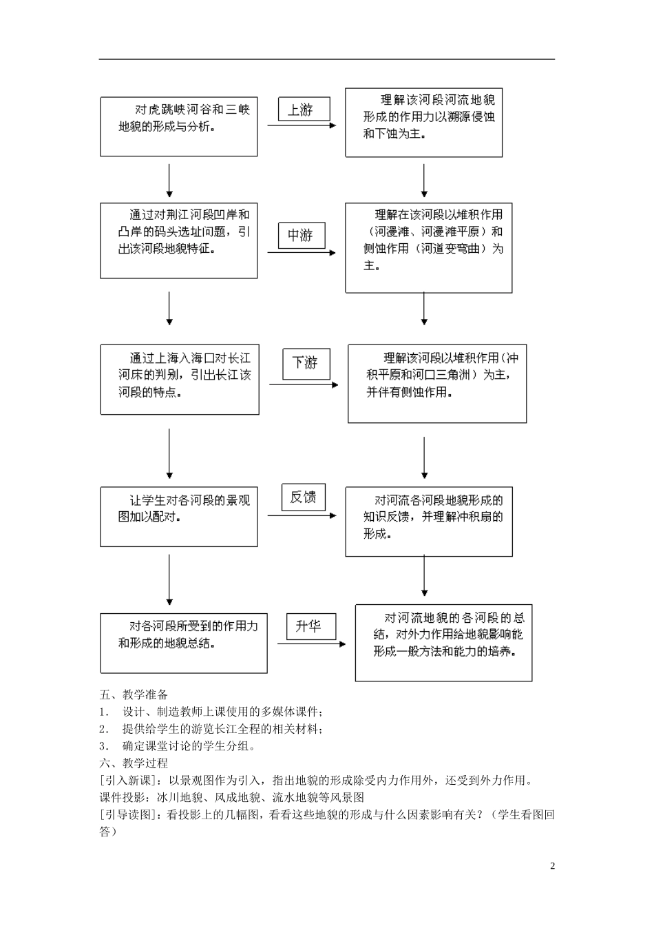 高中地理 《河流地貌的发育》教案1 新人教版必修1_第2页