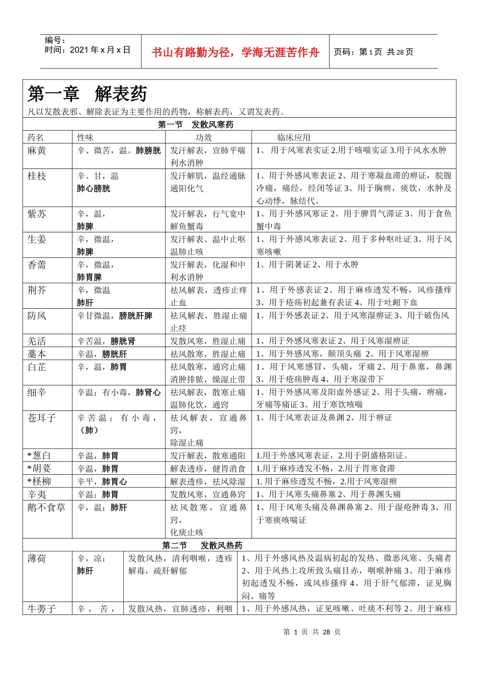 中药学考研复习最新总结——表格版_第1页