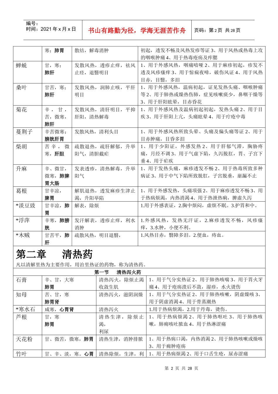 中药学考研复习最新总结——表格版_第2页