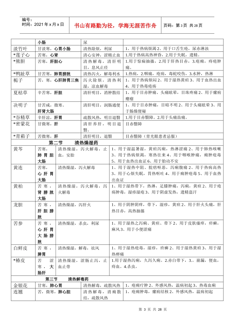 中药学考研复习最新总结——表格版_第3页