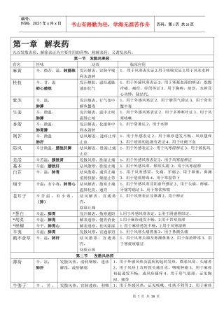 中药学考研复习最新总结——表格版