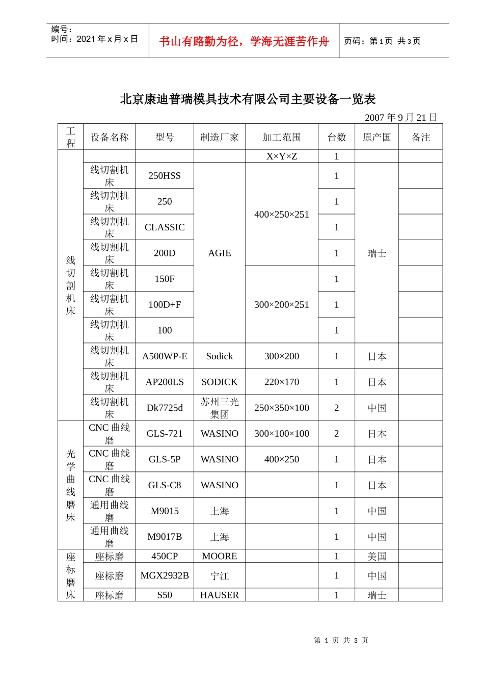 公司设备详细清单列表-北京康迪普瑞模具技术有限公司主要设_第1页