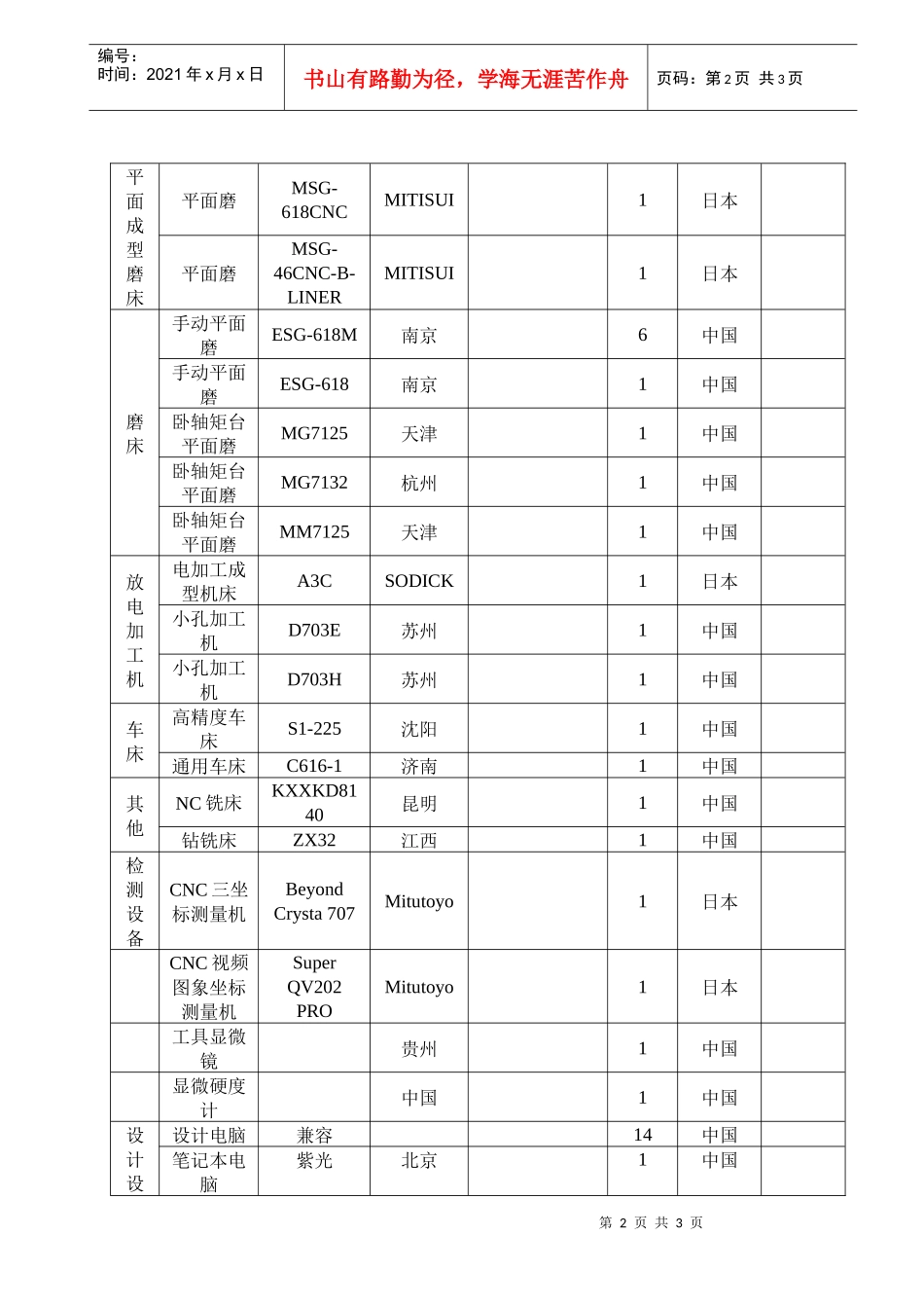 公司设备详细清单列表-北京康迪普瑞模具技术有限公司主要设_第2页