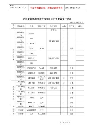 公司设备详细清单列表-北京康迪普瑞模具技术有限公司主要设