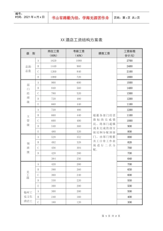 XX酒店工资结构方案表