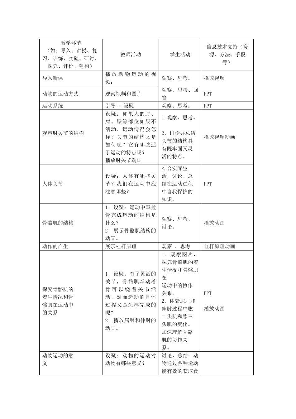七年级生物上册 2.2.3 动物的运动教学设计 （新版）济南版-（新版）济南版初中七年级上册生物教案_第2页