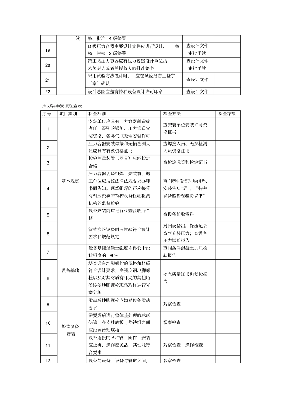 压力容器检查表_第2页