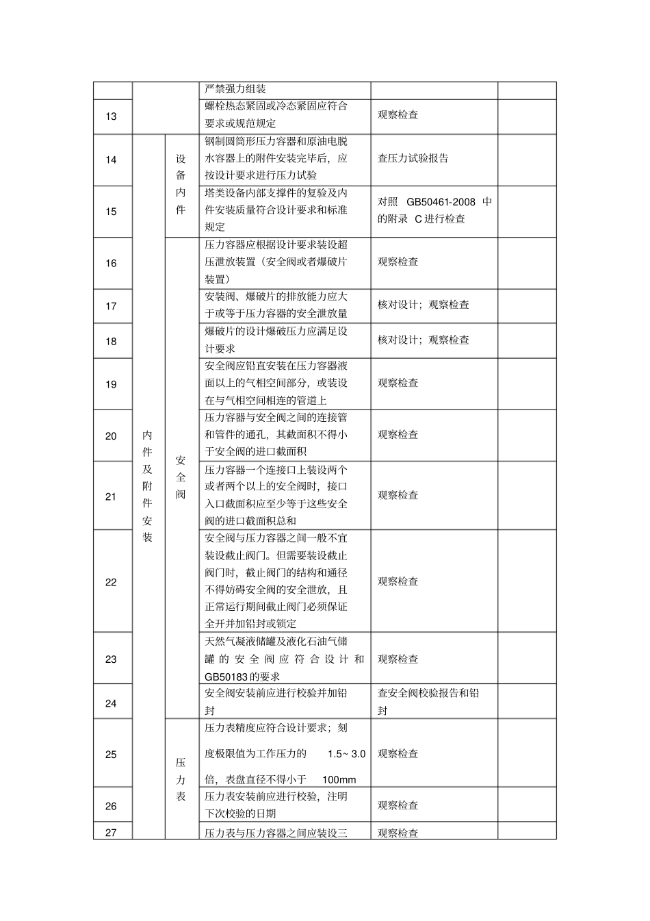 压力容器检查表_第3页