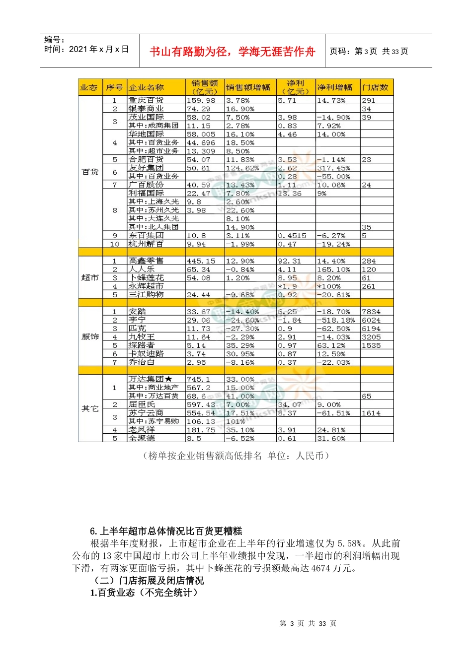 XXXX年前三季度中国零售业发展情况(完整版)01_第3页