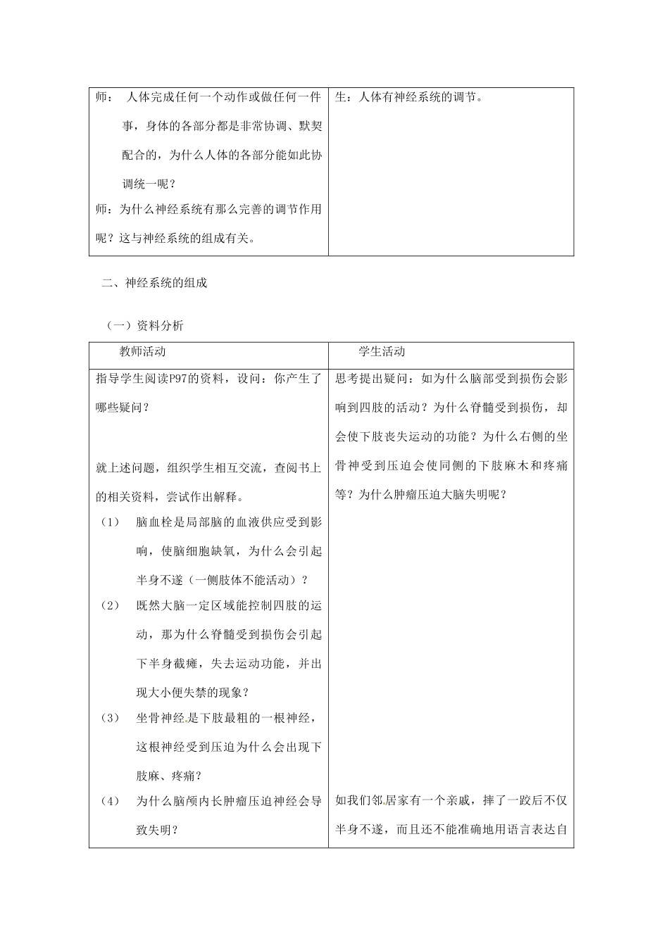 七年级生物下册 6.2《神经系统的组成》教案 新人教版_第2页