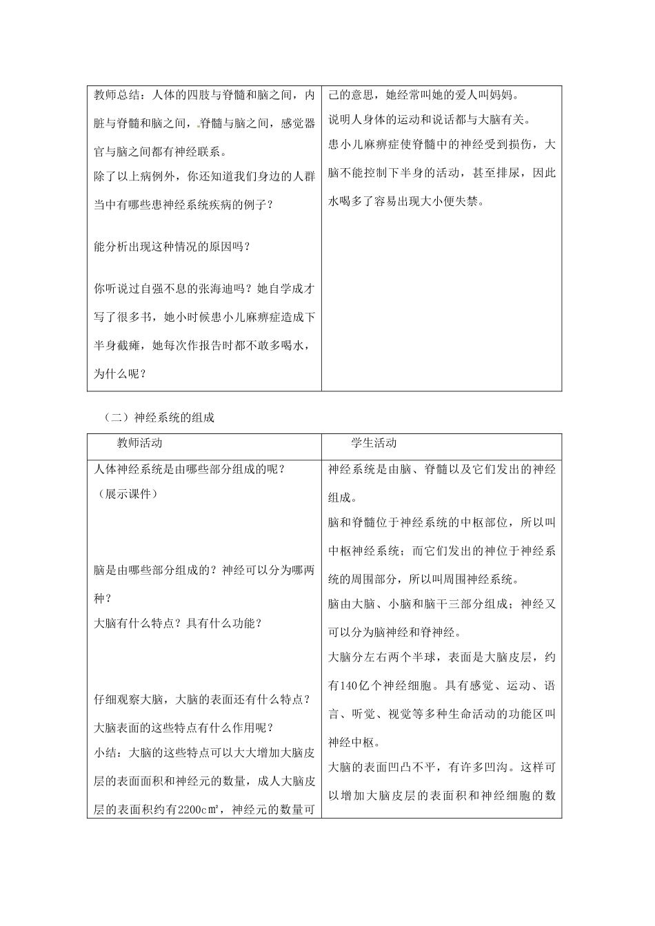 七年级生物下册 6.2《神经系统的组成》教案 新人教版_第3页