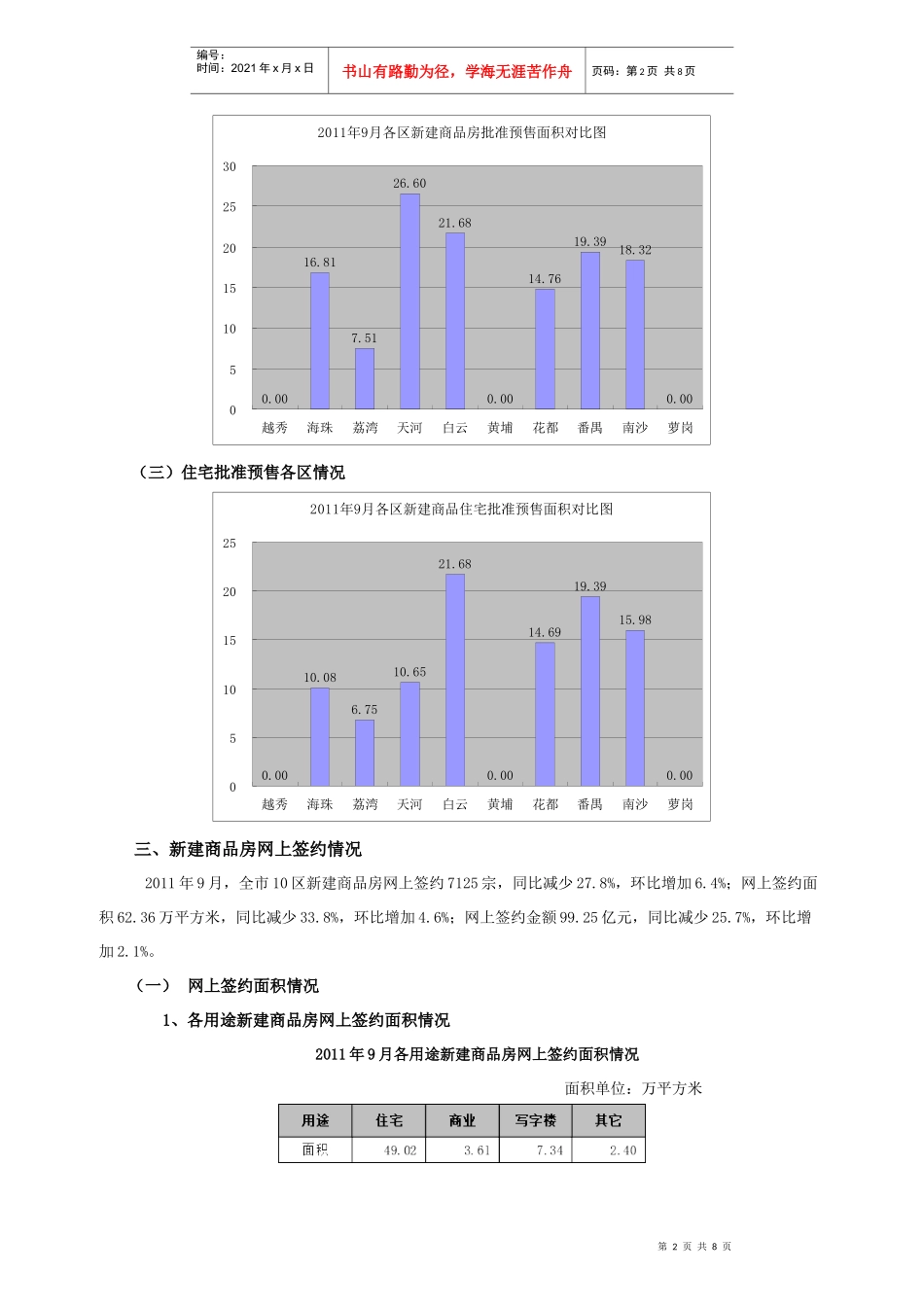 XXXX年9月广州市10区房地产市场运行情况通报_第2页