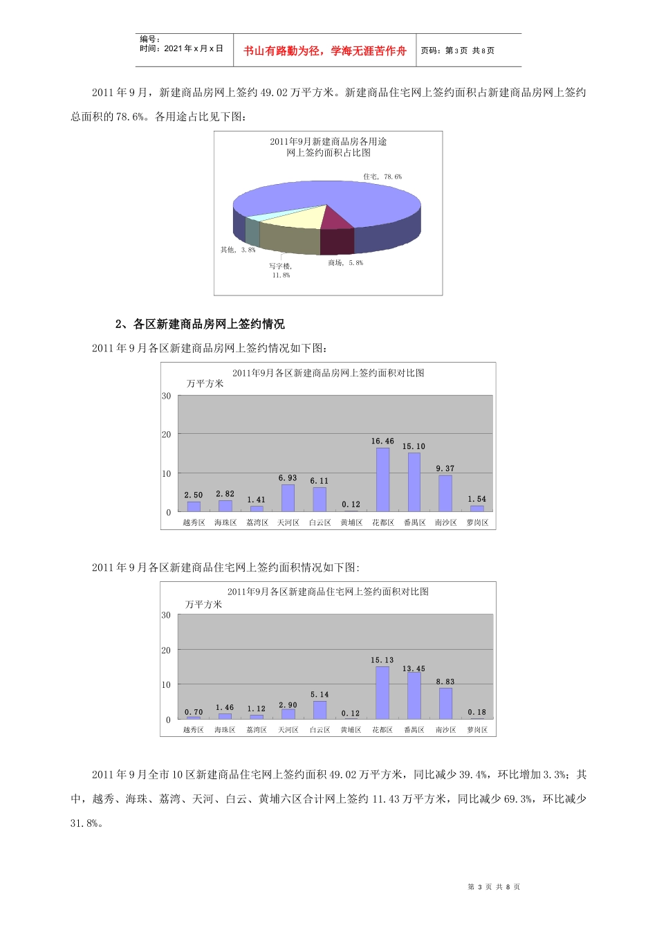 XXXX年9月广州市10区房地产市场运行情况通报_第3页