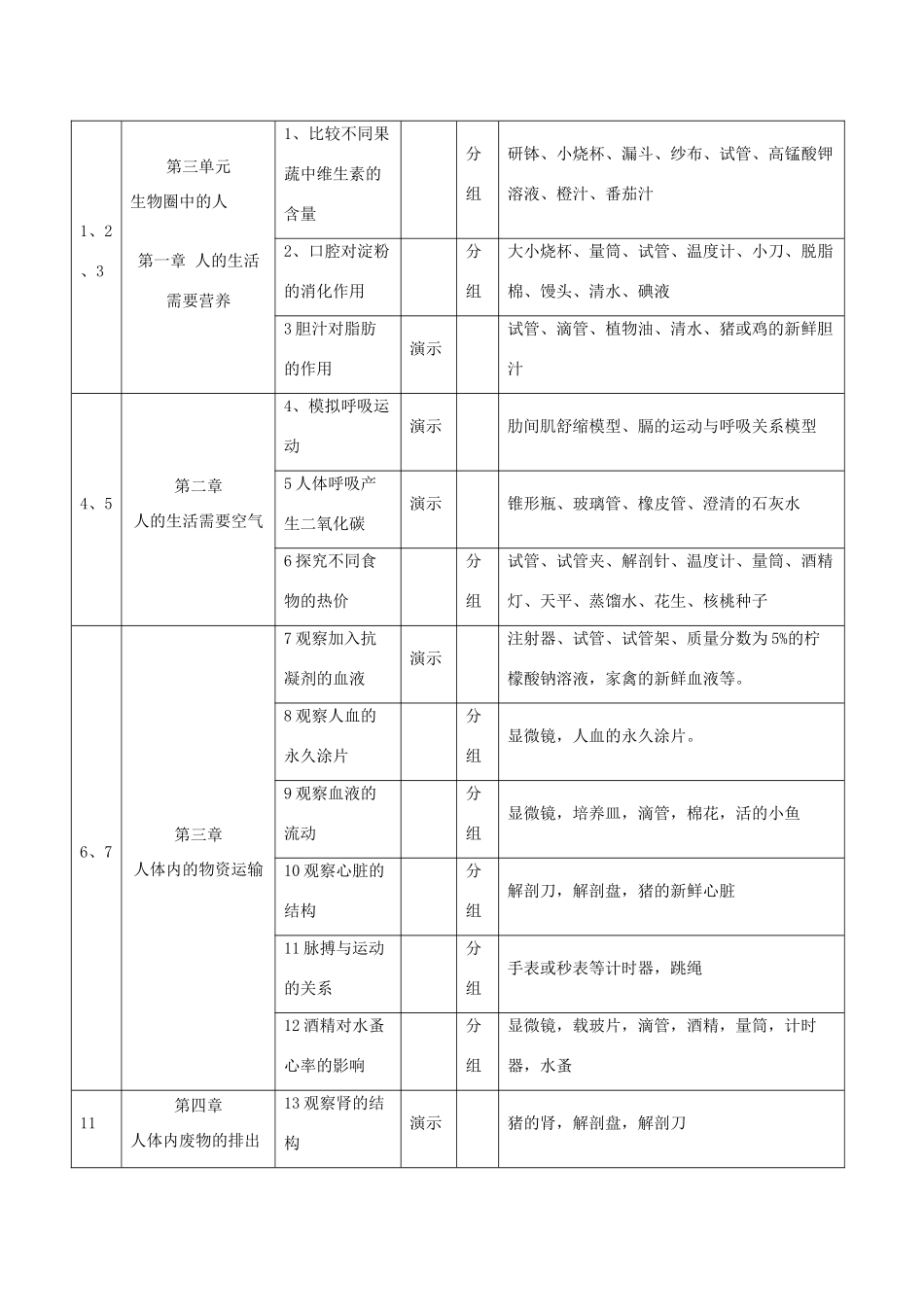 七年级生物上册 实验进度表 人教新课标版_第3页