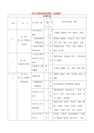 七年级生物上册 实验进度表 人教新课标版