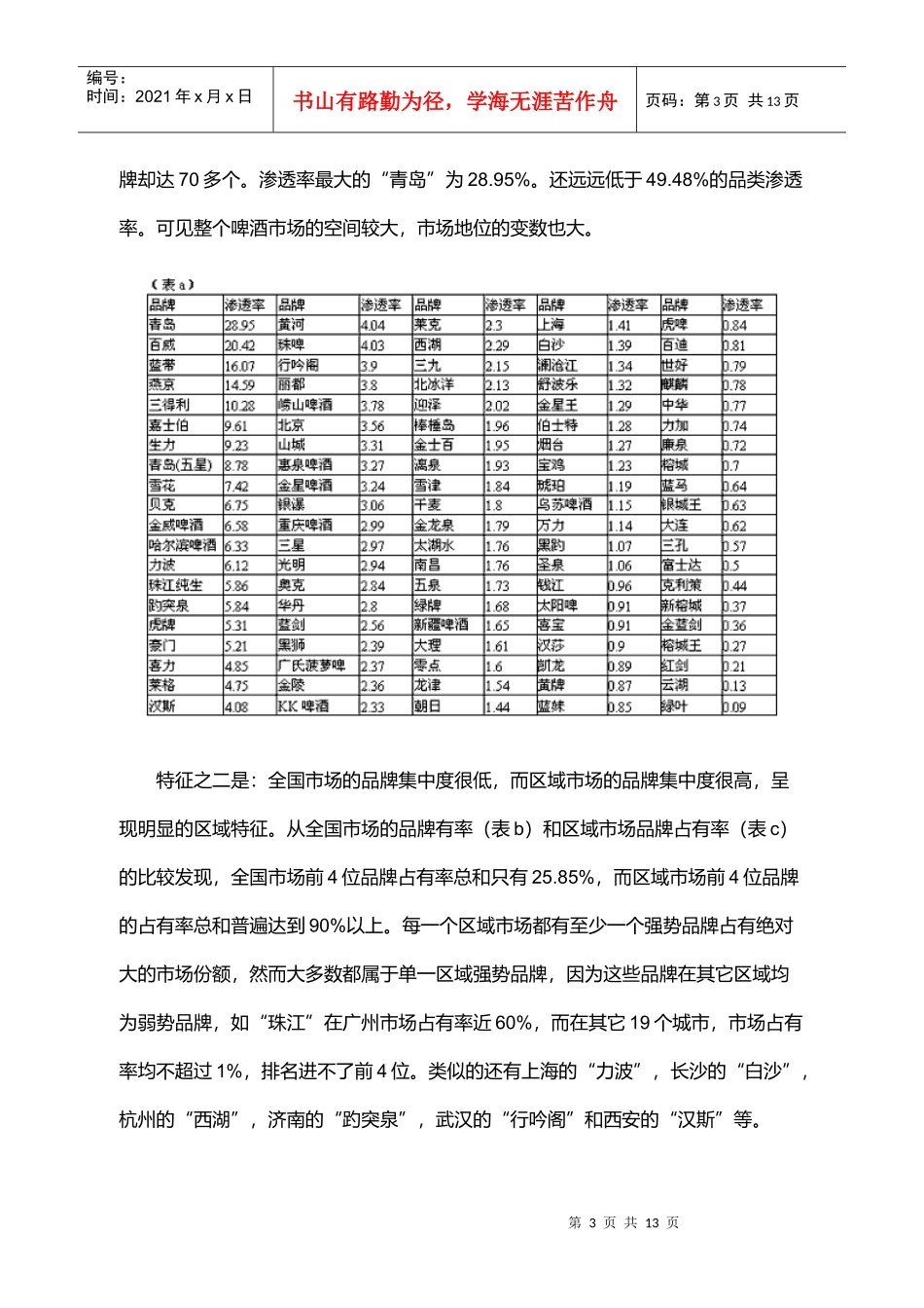 中国市场啤酒品牌报告[1]_第3页