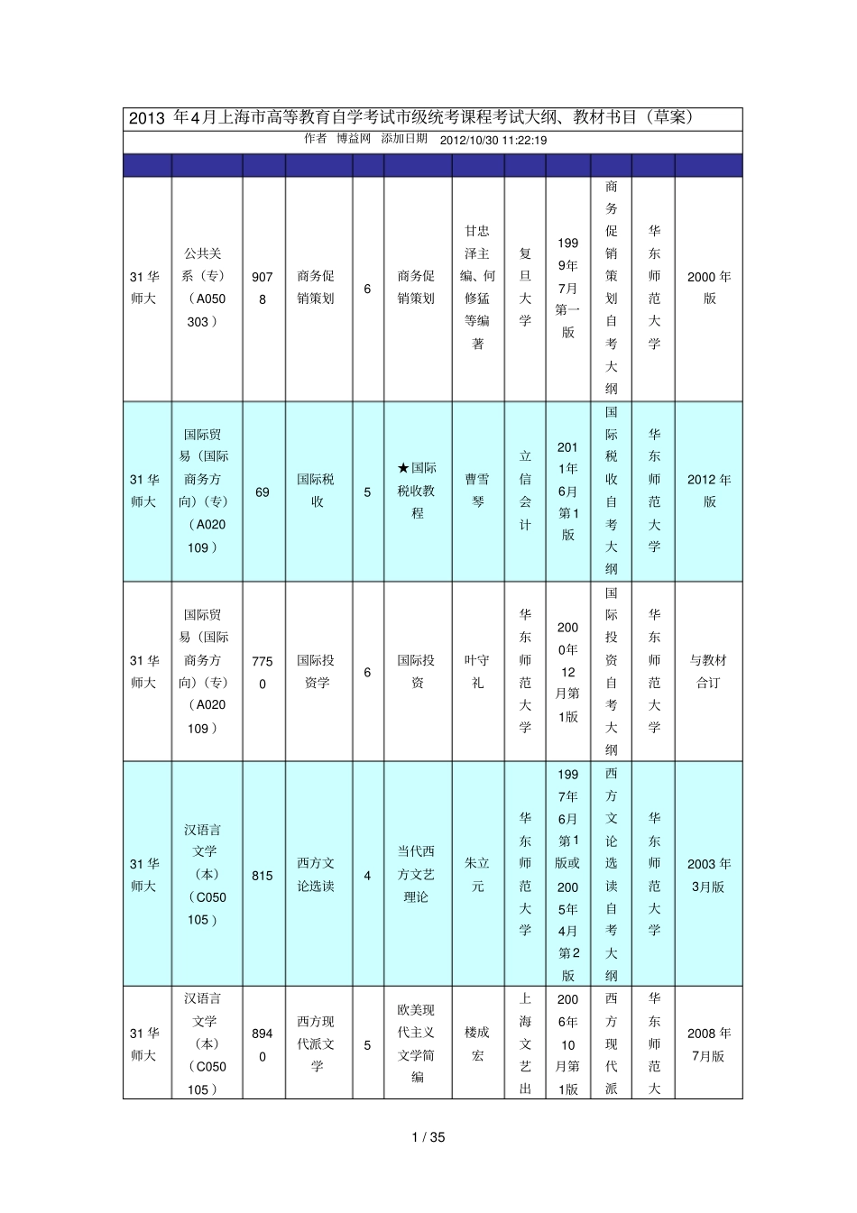 上海高等教育自学考试教材书目_第1页