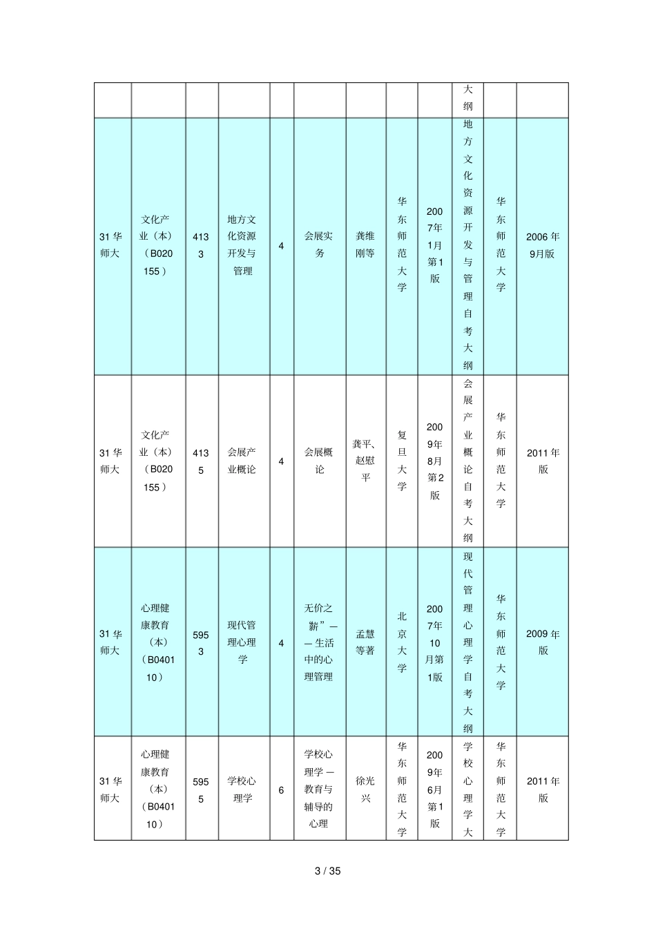 上海高等教育自学考试教材书目_第3页