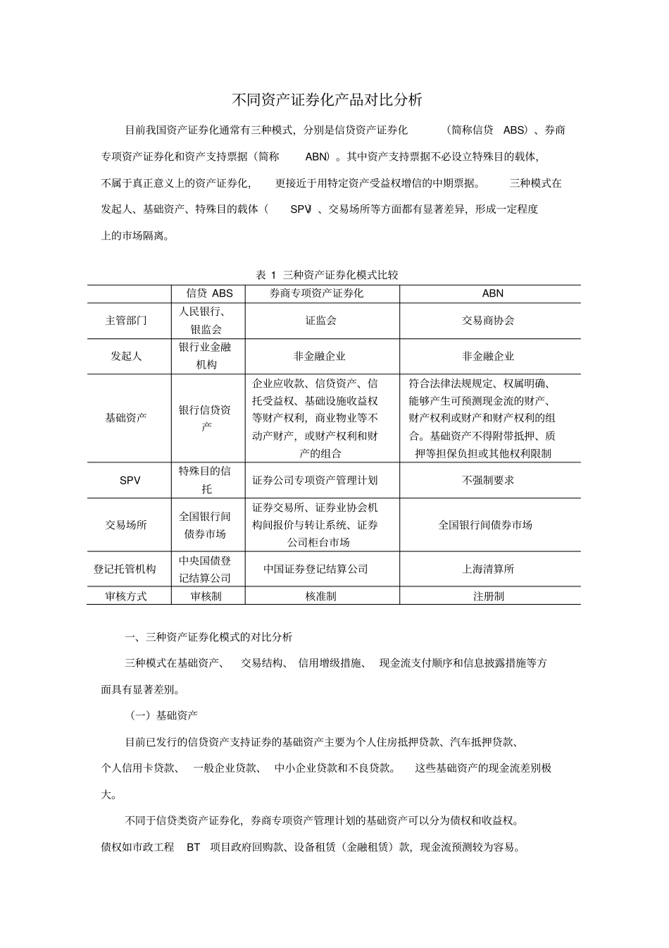 不同资产证券化产品分析报告_第1页