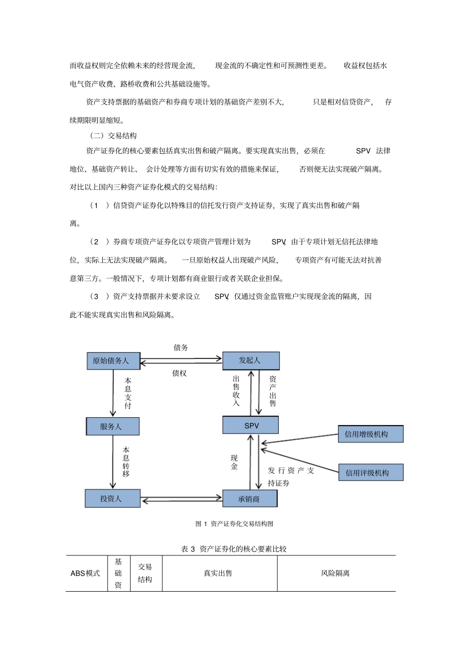 不同资产证券化产品分析报告_第2页
