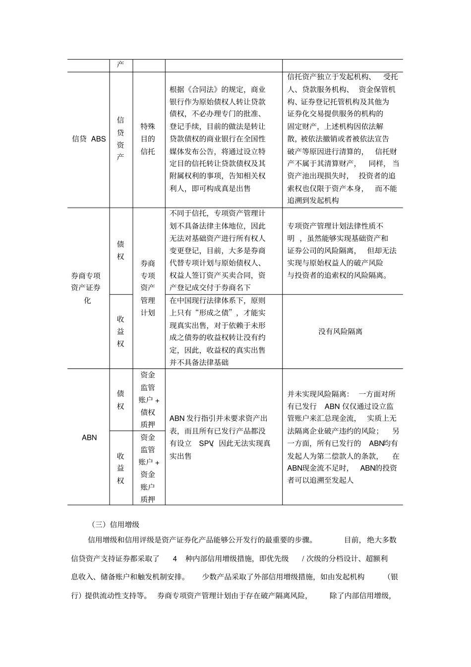 不同资产证券化产品分析报告_第3页