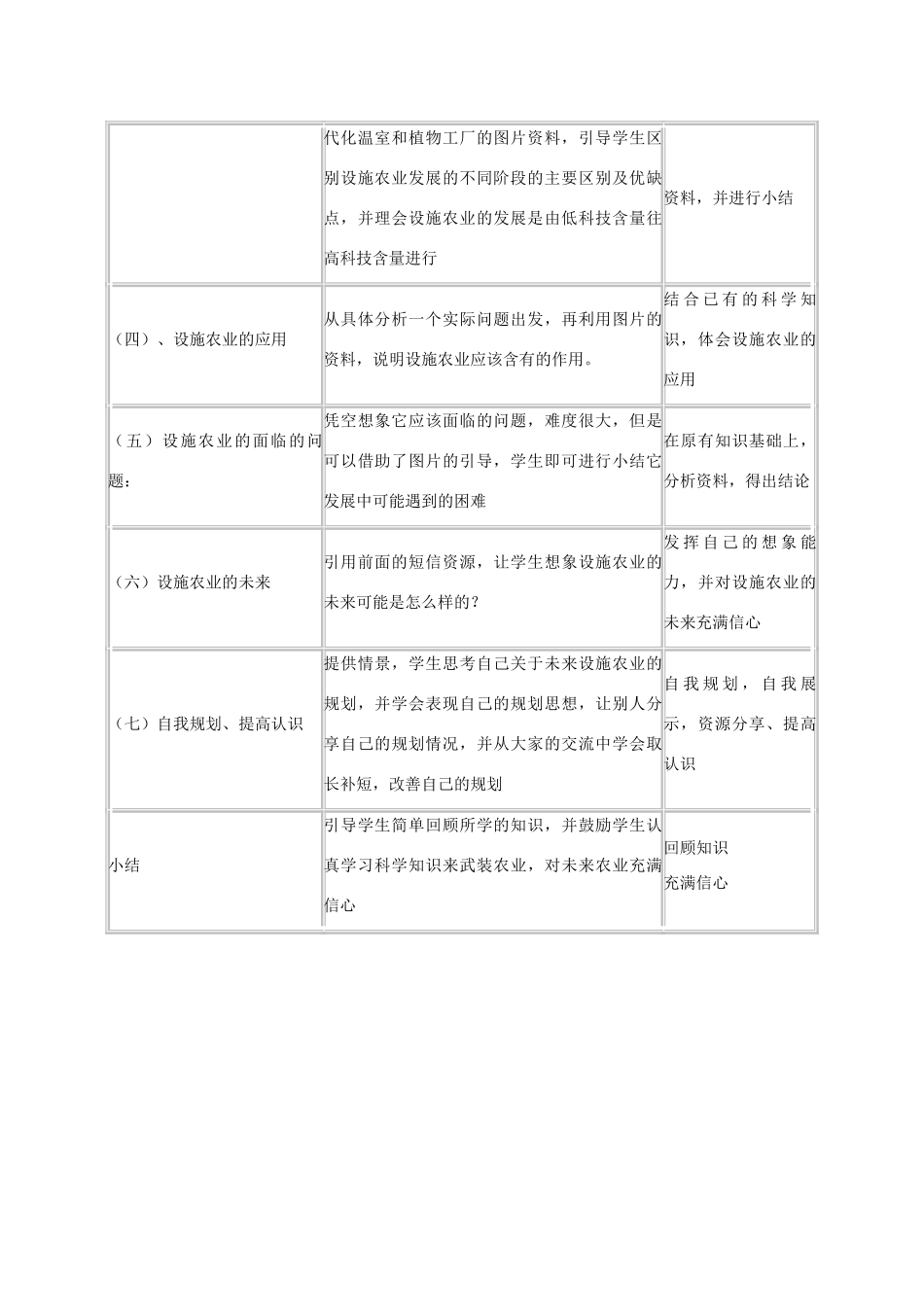 高中生物《设施农业》教案2 新人教版选修2_第2页