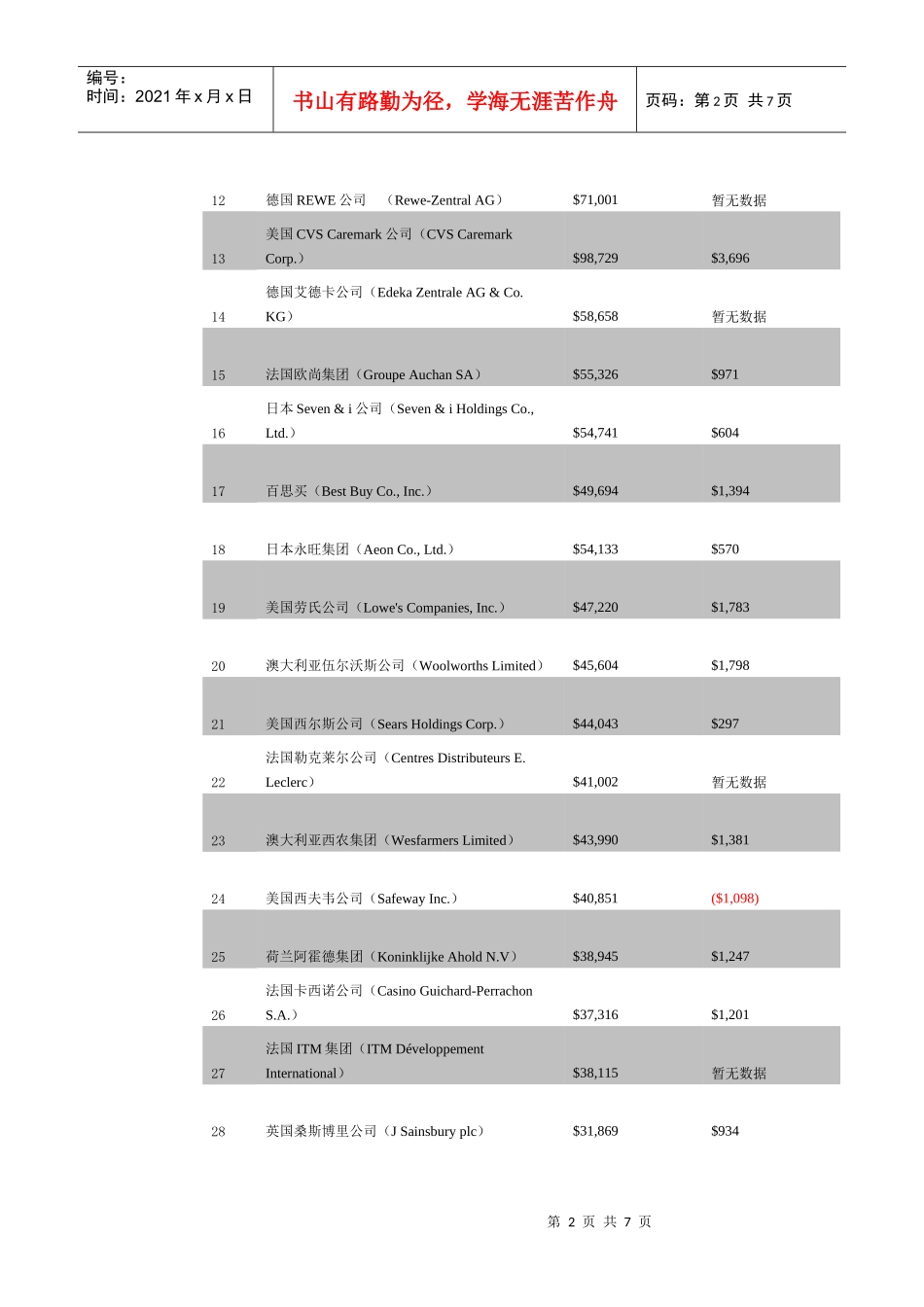 XXXX零售上榜企业_第2页