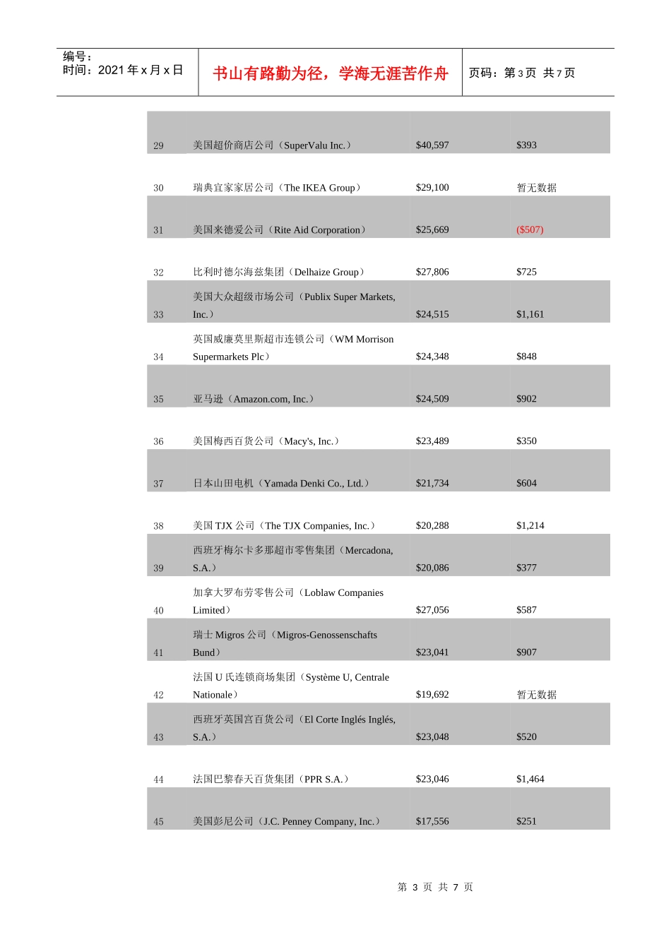 XXXX零售上榜企业_第3页