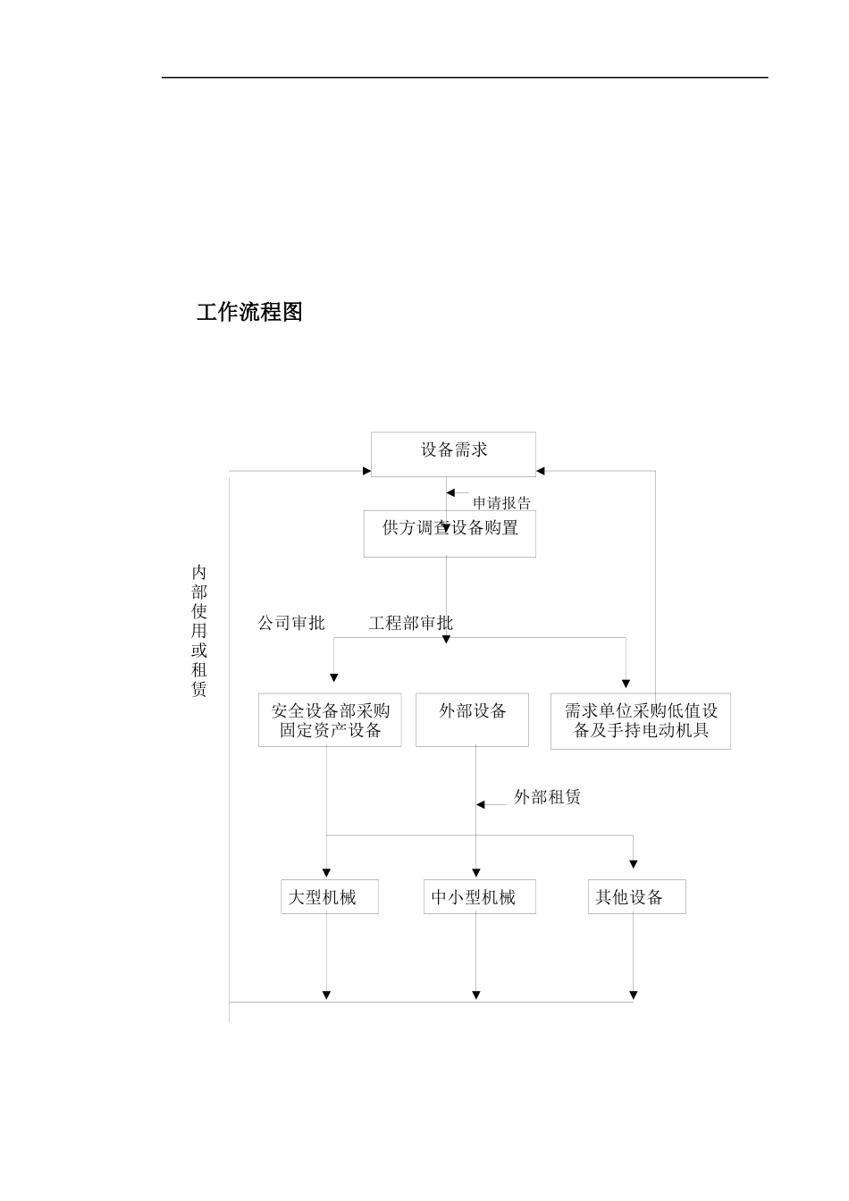 全套建筑企业安全资料(doc 10页)_第3页