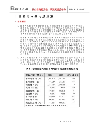 中国厨房电器市场 状况