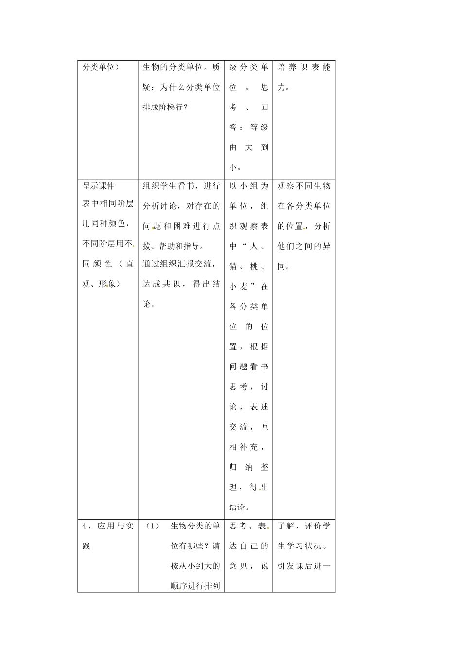 七年级生物下册 13.2《生物的分类》教案1 苏科版_第3页