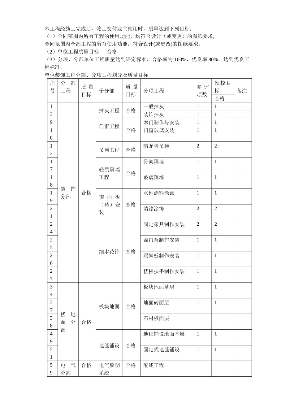 侯机大楼装饰工程施工组织设计_第3页