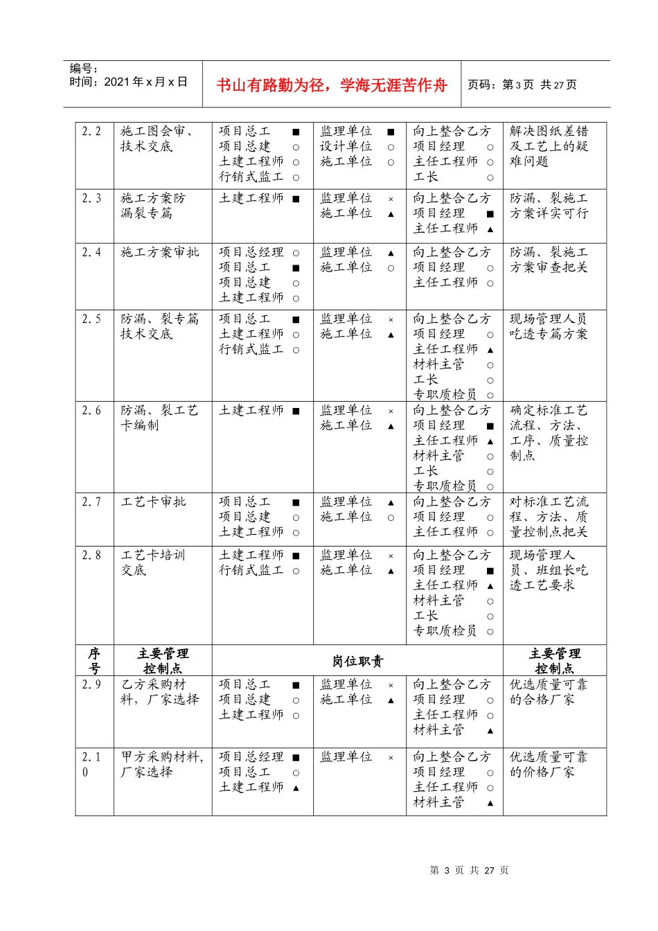 住宅漏裂五大敏感部位的预防措施要点(EG215)_第3页