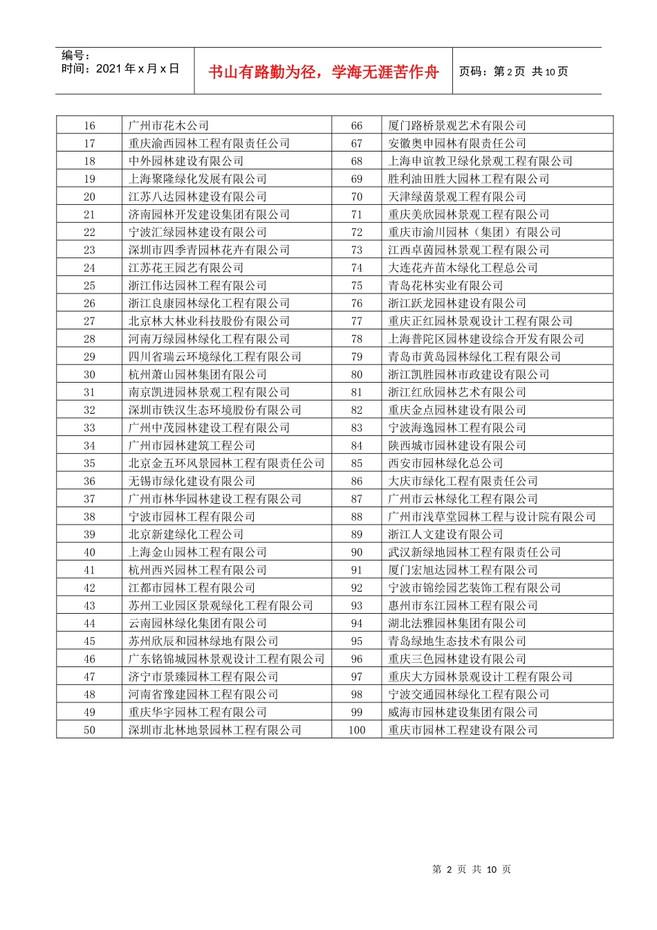 中国园林综合竞争力百强企业及园林企业经营现状调查_第2页
