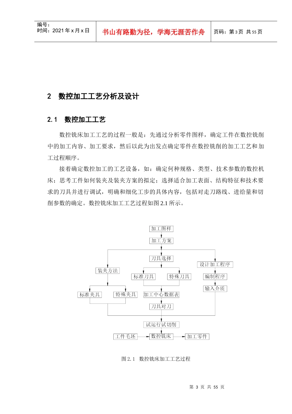 凸轮盘类零件数控铣削_第3页