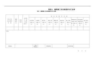 RF-GC-LC-02-F06建筑施工安全检查评分表（DOC22页）