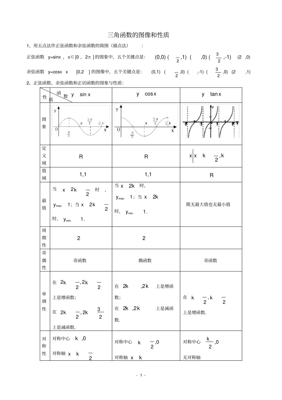 (完整版)三角函数的图像和性质知识点及例题讲解_第1页