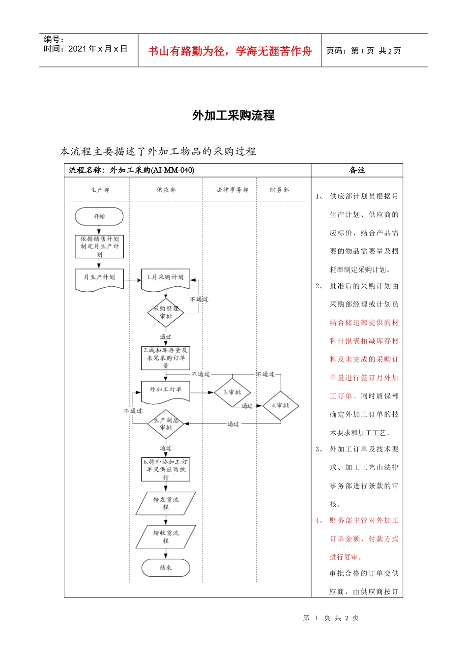 医药行业-外加工采购标准流程_第1页