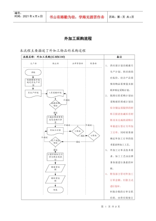 医药行业-外加工采购标准流程