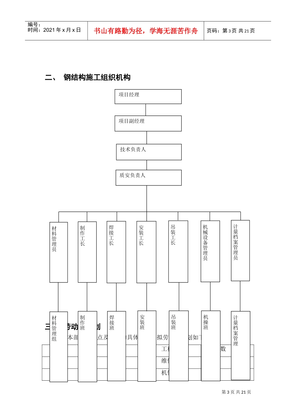 产业基地钢结构施工组织设计方案范本(DOC22页)_第3页