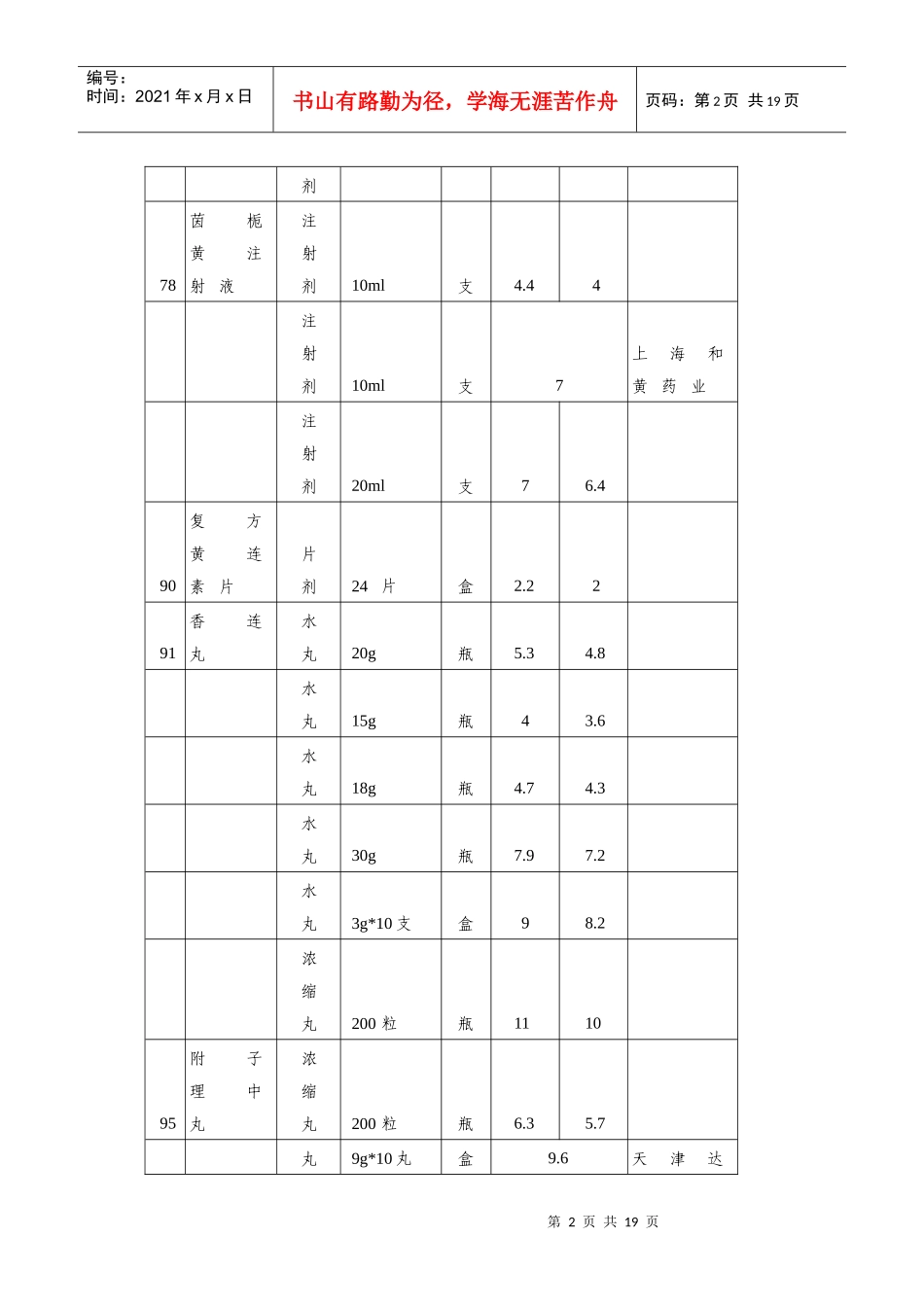 67种甲类中成药最高零售价格表_第2页