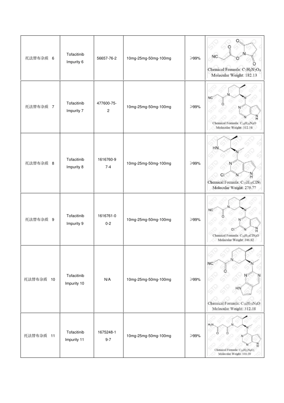 托法替布相关杂质_第2页